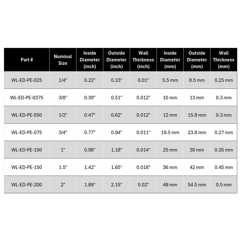Electriduct Split Wire Loom Tubing Polyethylene Corrugated Flexible Conduit -