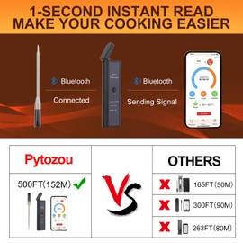 Pytozou Wireless Meat Thermometer with 500FT Long Wireless Range, Instant Read Digital Food Thermometer, Smart APP Control, Charging Dock, Kitchen Thermometer for Roast, Oven, Grill, BBQ, Smoker