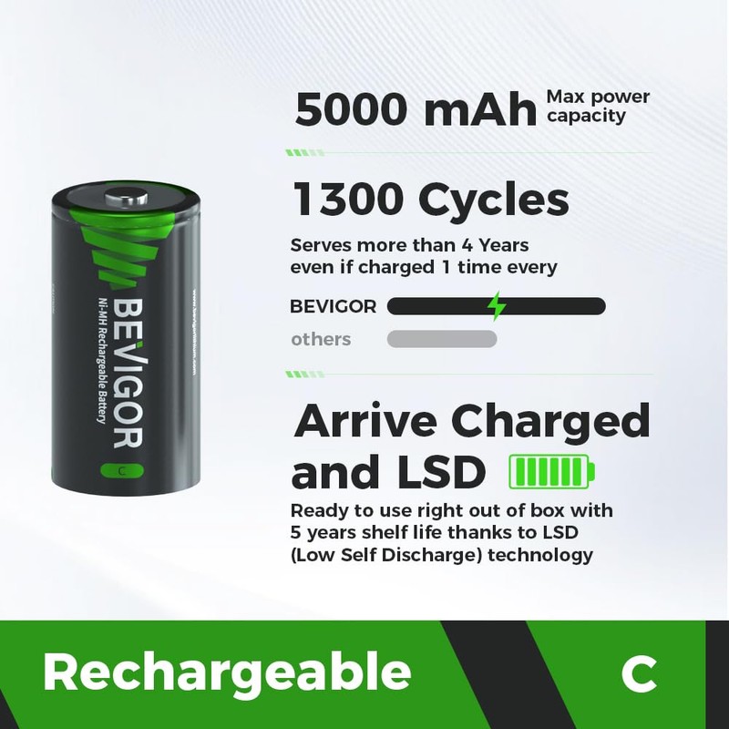 BEVIGOR Rechargeable C Batteries, 5000mAh 1.2V NiMH Precharged C Cell