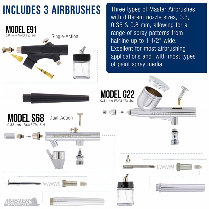 Master Airbrush Cool Runner II Dual Fan Airbrushing System Kit