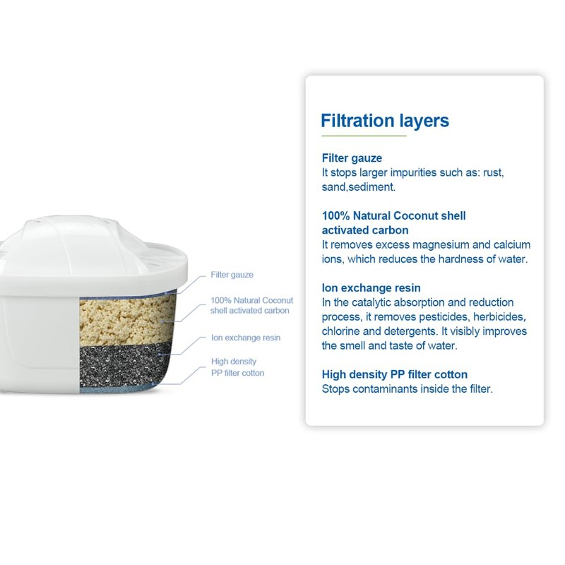 Bushora 6 Pcs Water Filter for Brita Maxtra+ Plus, Maxtra