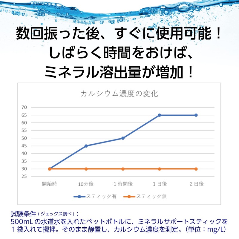 エキゾテラ EXO TERRA ミネラルサポートスティック 2個入 爬虫類の健康サポート ミネラル補給 水分補給 塩素除去