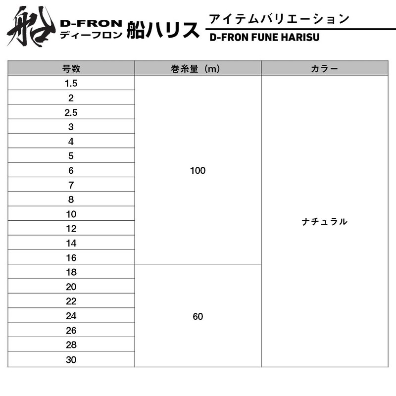 ダイワ(DAIWA) フロロライン D-FRON船ハリス 12-100 ナチュラルカラー