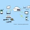 Temperature Humidity Sensor Remote Monitoring Plug and Play Temperature Control