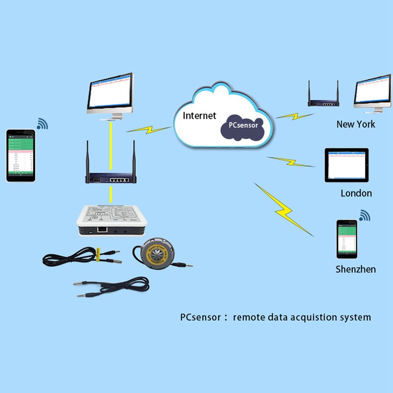 Temperature Humidity Sensor Remote Monitoring Plug and Play Temperature Control