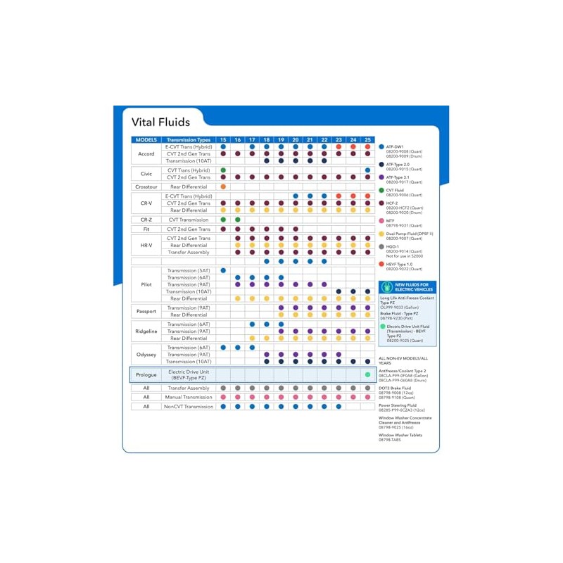Honda 08268-P99-4EDAD Automatic Transmission Fluid ATF-Type 3.1 (1 Quart) (4)