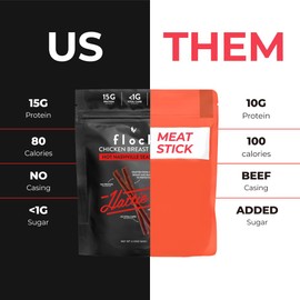 Flock Chicken Breast Meat Sticks, Healthy Jerky Snacks,15g Protein, 100% Chicken Breast, Hattie B's Hot Nashville Flavor (2.12 oz 4 Pack)