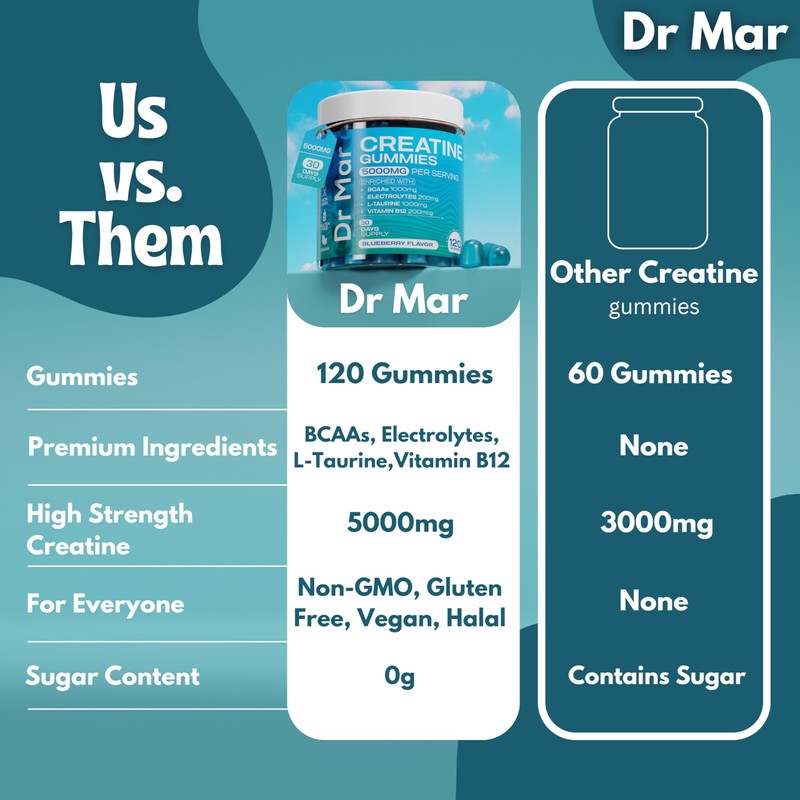 Dr Mar 120 Premium 5000mg Creatine Monohydrate Gummies + 1000mg