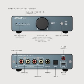 AIYIMA D07 HIFI Grade DAC Decode AKM4493SEQ/ XMOS316 Chipset USB 1.0 Mode (with Volume Control), USB/Light/Coaxial 3 Types of Input & 2 RCA Outputs, PCM 768kHz/32bit DSD512