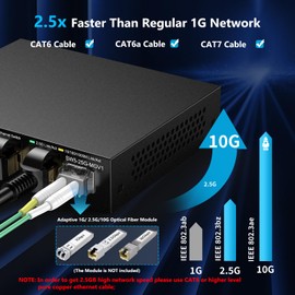 5 Port 2.5GB Web Managed Ethernet Network Switch | 5 x 2.5 Gigabit | 1 x 10Gb SFP+ | Multigig Switch 10-100-1000Mbps | 45G Bandwidth | Fanless Metal Internet Switch