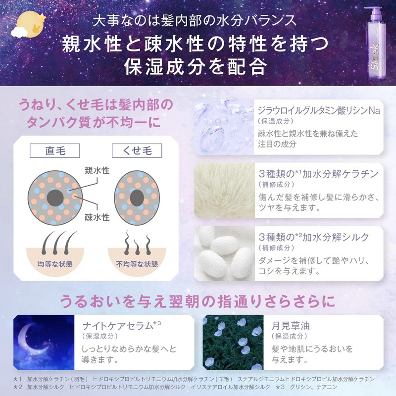 Sleek by Sarasaron Night Care Serum Shampoo 12.2 fl oz