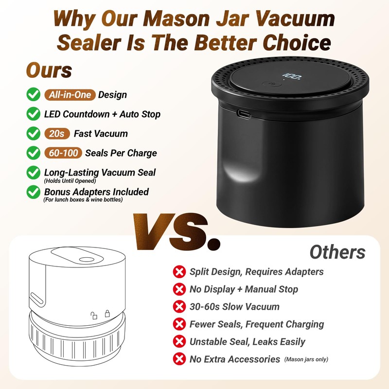 Raywok Mason Jar Vacuum Sealer Kit, 20s Fast Vacuum Seal