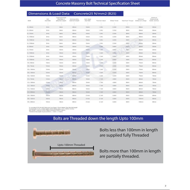 AF4F M10 x 100mm Concrete Self Tapping Masonry Bolt Anchor