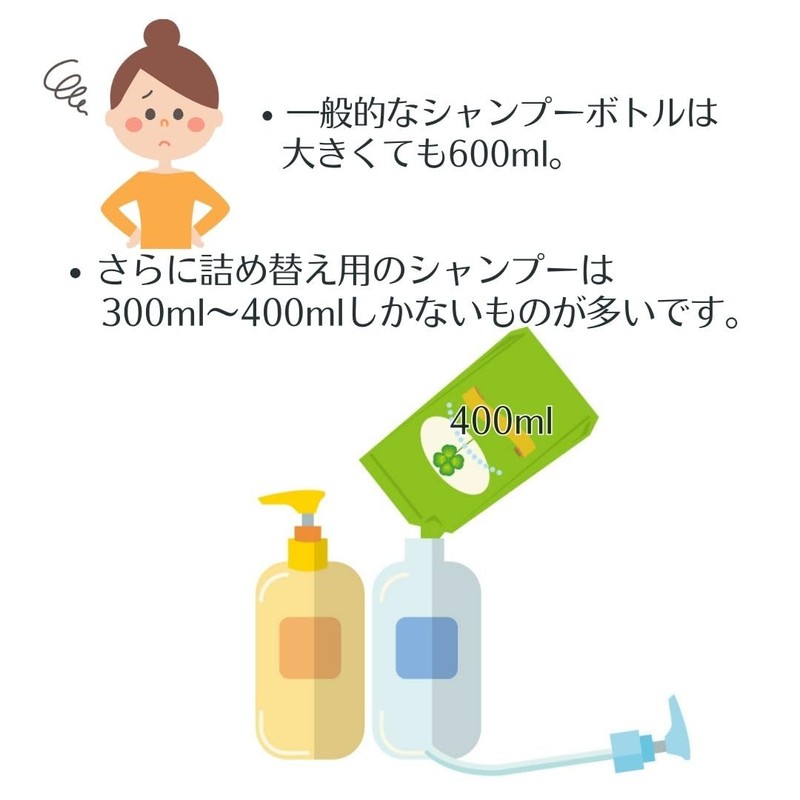 Copeflap Shampoo Dispenser, 33.8 fl oz (1000 ml), Shampoo Bottle,