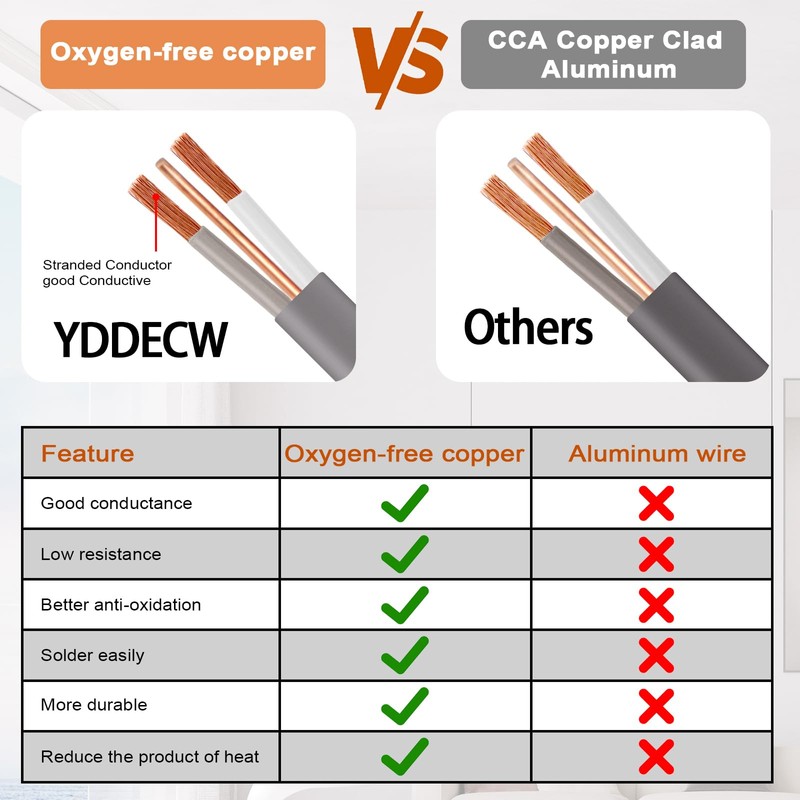 YDDECW 10/2 UF-B Wire - 25FT 100% Pure Copper 10AWG