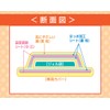 Kangaroo insulated, insulation and straw or hug strap seat