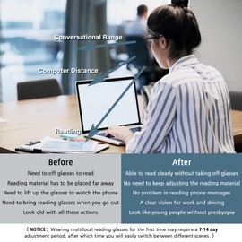 OPTOFENDY Progressive Multifocal Reading Glasses for Women Men, Anti Glare/Eyestrain Blue Light Blocking Computer Readers, 1.75