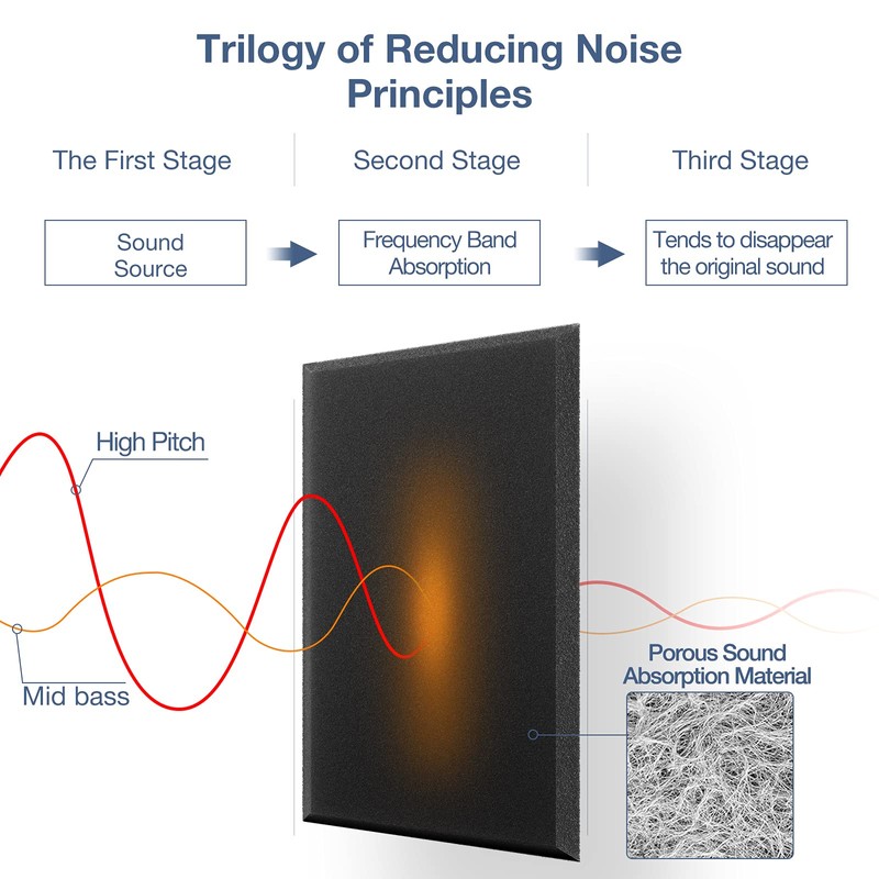 12 Pack Self-Adhesive Acoustic Panels, 12" X 12" X 0.4"