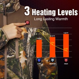 TIDEWE Women’s Heated Jacket Fleece with Battery Pack, Truetimber Rechargeable Coat for Hunting (Camo, Size L)