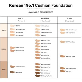 Parnell Cicamanu Serum Cushion 15g (tono 25n Ratan) Todo Tipo De Piel Día/noche