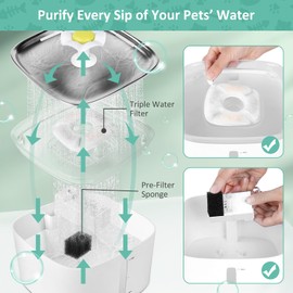 BFLICROY 8 Pack Replacement Filters & Sponges Set for 67, 84, 95, 135oz Automatic Pet Fountain, Pet Fountain Replacement Filter, Triple Filtration Cat Water Dispenser Filters for Cats and Dogs