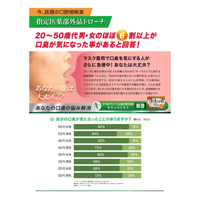 【指定医薬部外品 口腔咽喉薬】口臭の除去 のどの痛み のどのはれ のどのあれ 声がれ のどの不快感に 浄清口露 スコールトローチ 12錠
