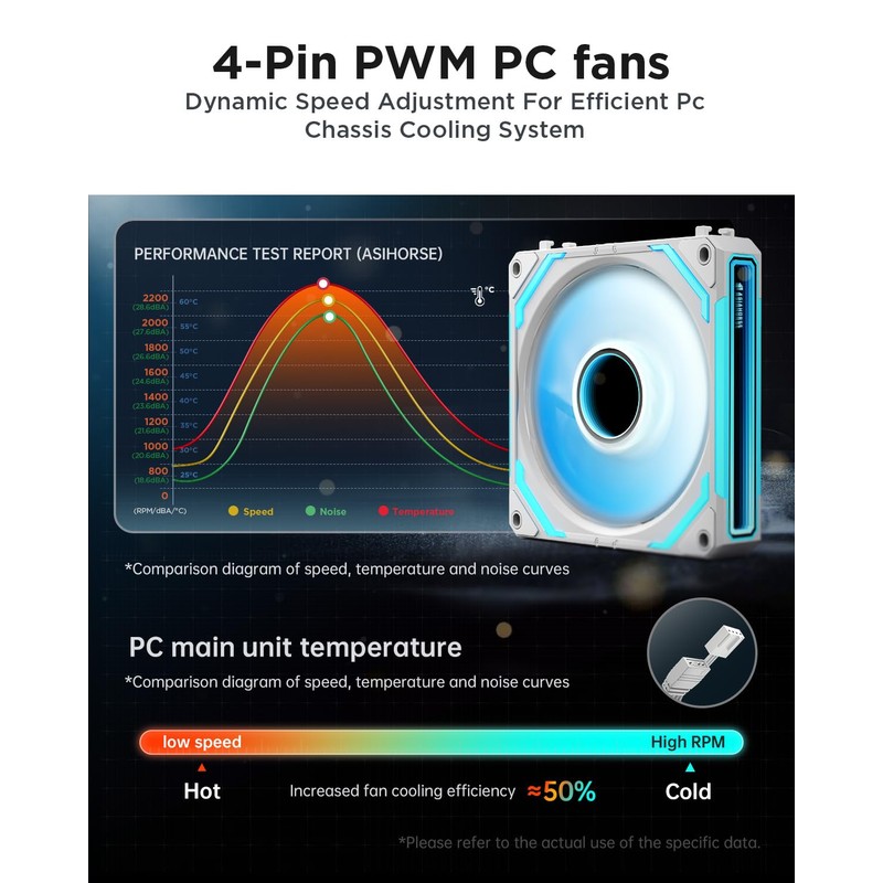 AsiaHorse COSMIQ 120mm PC Case Fan, Infinity Mirror FDB 2000
