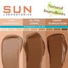 Sun Laboratories By Giesee Dark Sunsation Self Tanning Lotion 32