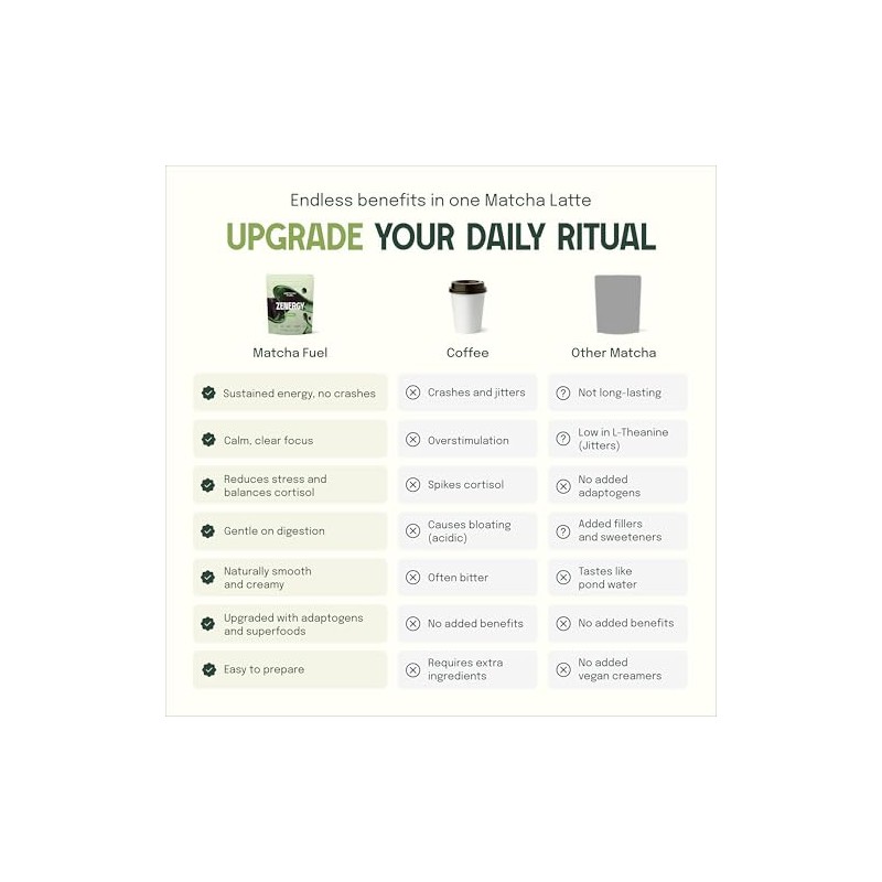 Matcha Fuel SuperLatte - Adaptogenic Matcha Latte Powder