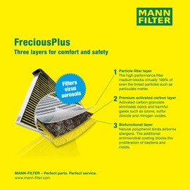 Original MANN-FILTER Interior Filter FP 25 003 – FreciousPlus biofunctional pollen filter – For passenger cars