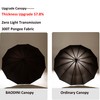 BAODINI Windproof Compact Rain Umbrella for Travel 42/46 Inch Premium