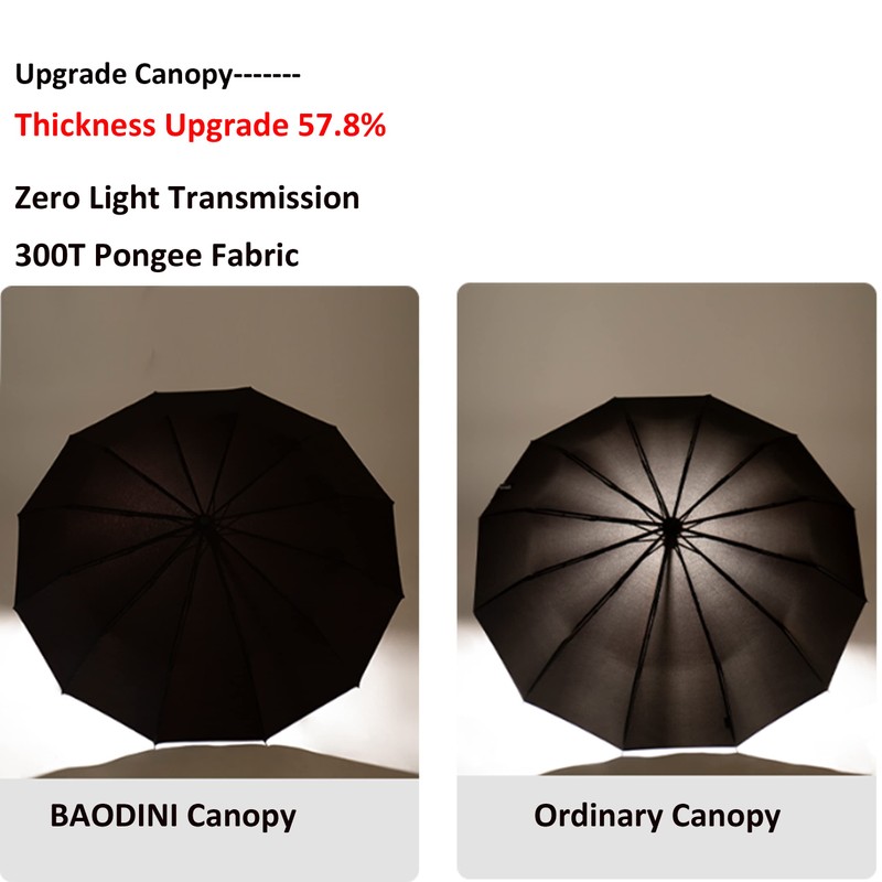 BAODINI Windproof Compact Rain Umbrella for Travel 42/46 Inch Premium