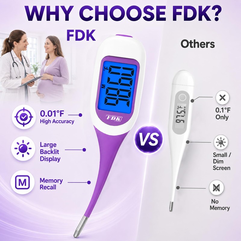FDK Basal Body Thermometer for Ovulation, Large Dual-Color Backlit Display