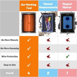 Bechandy 6 Pack Drywall Outlet Marker - No Measuring Needed Marking Tool for Electrical Box Locator, Hard ABS Plastic Cutout for Installation, Wire Protection