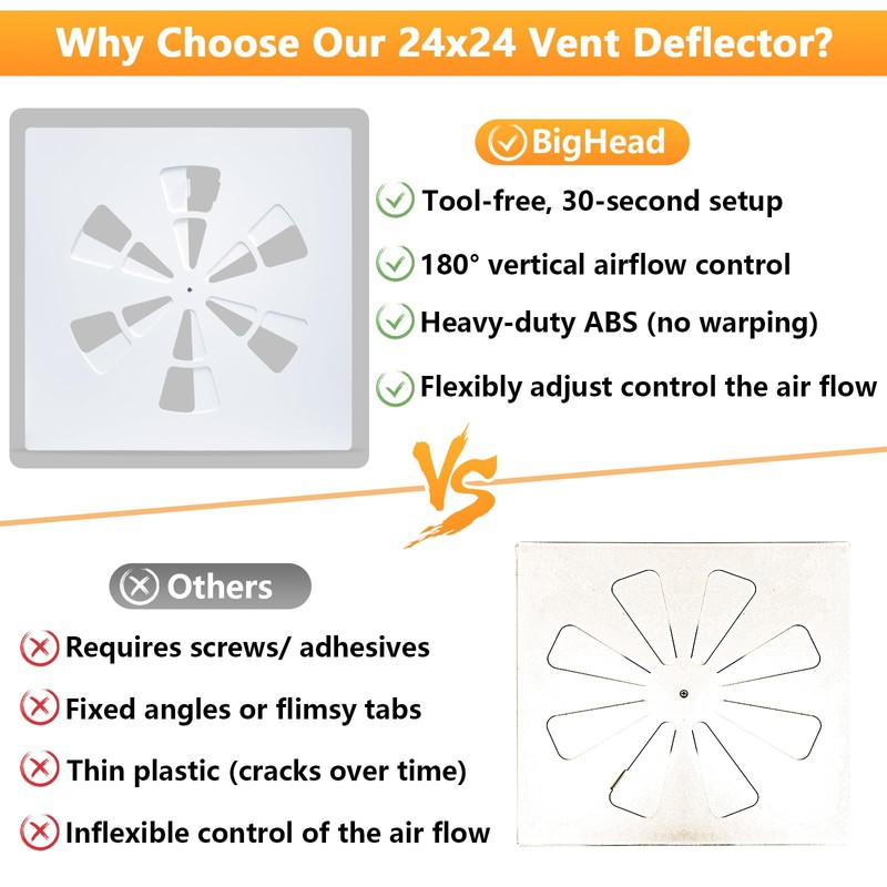 BigHead 24" x 24" Adjustable Ceiling Vent Cover - Air