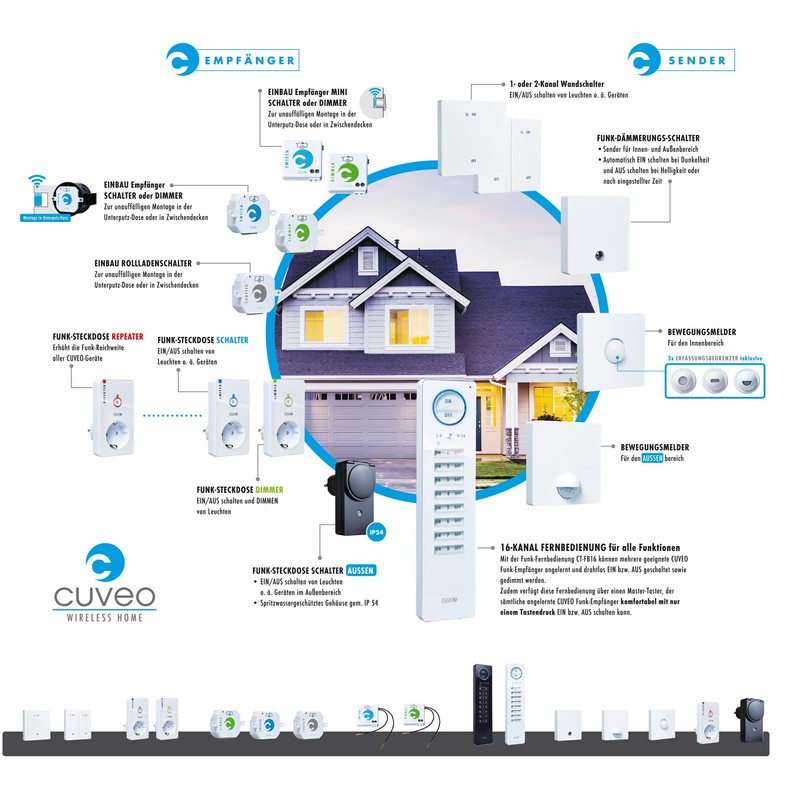 Cuveo CT-W2 S Wireless Wall Switch