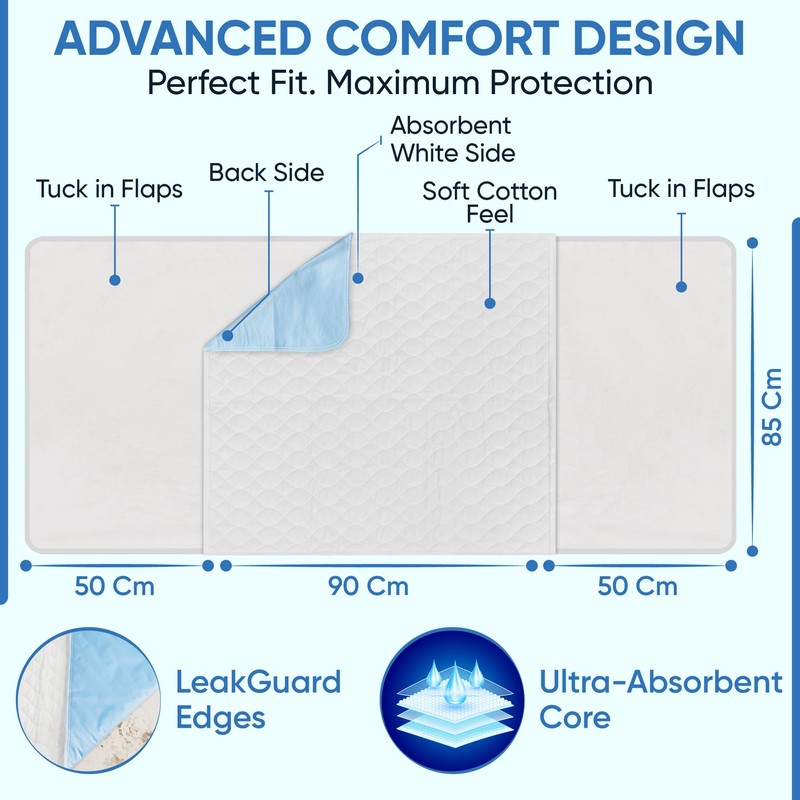 ViraCare 1 x Washable Incontinence Bed Pads with Tucks/Flaps |
