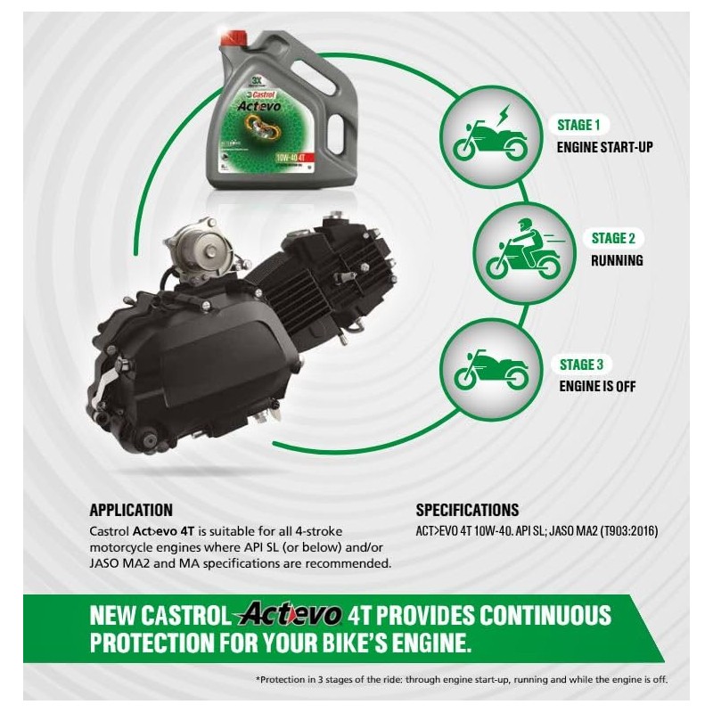 Castrol 06130 Actevo X-Tra 4T Synthetic Blend - 10W40-1qt.