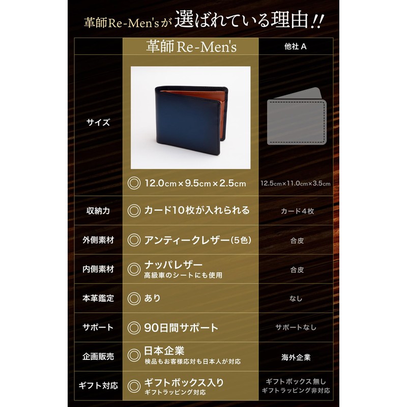 Men's Bi-fold Wallet (Posted on Sekoro George's Setagaya Base) Bi-fold