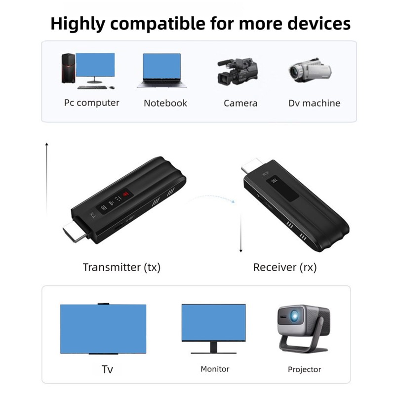 Generic Wireless HDMI Transmitter and Receiver, 4K Decoding 1080P Output,