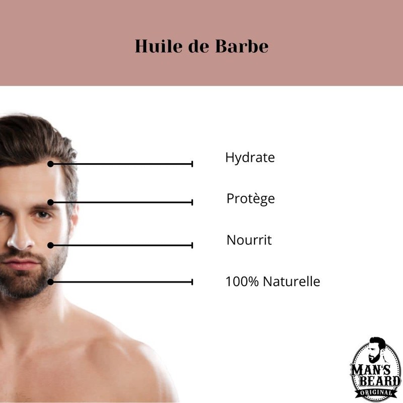 MAN'S BEARD - Bartöl – Duft Bernsteinfarbenes Leder – 100