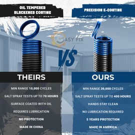 Easy Fix Hardware 140 lb. Heavy-Duty Double-Looped Garage Door Extension Spring (2-Pack) - Dark Blue | Springs for Overhead Garage Door Hardware Repair | Minimum 30,000 Cycles for 7' Feet Garage Door