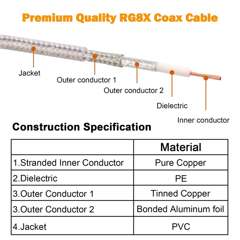 MOOKEERF CB Coax Cable 15ft,RG8X Stranded Core UHF PL259 Male