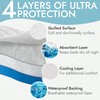 Epica Bed Pads Washable Waterproof - 34"x52" (2 Pack) Incontinence