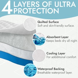 Epica Bed Pads Washable Waterproof - 34"x52" (2 Pack) Incontinence Bed Pads for Adults, Mattress pad to Protect Bed from Stains, Large Bed wetting Pads for Home & Hospital Use (500 Washes)