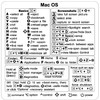 AK- Mac OS Reference Keyboard Shortcut Sticker - Premium Vinyl | No-Residue Adhesive