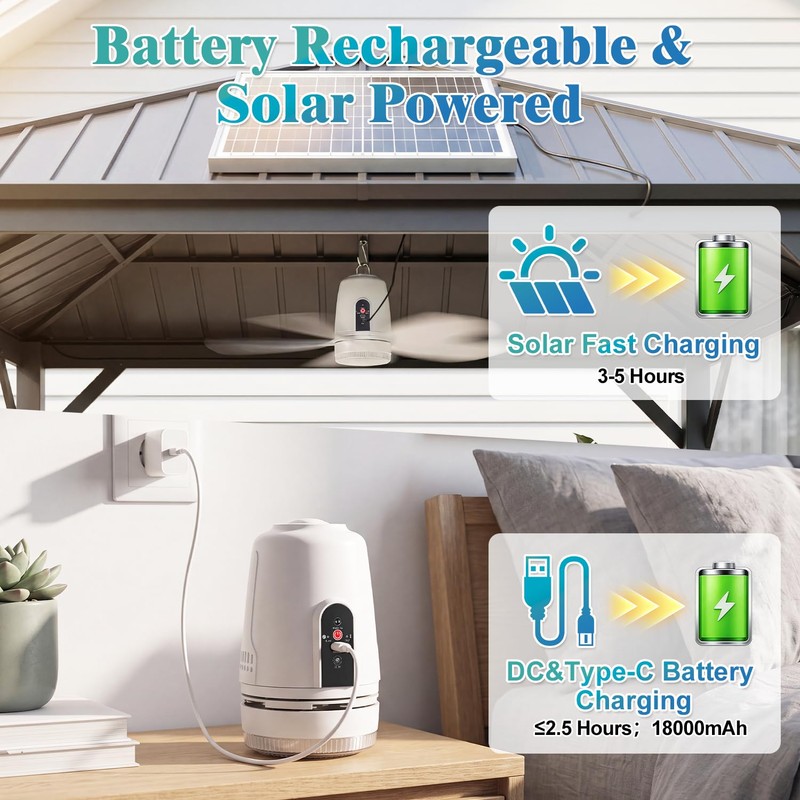 Solar Ceiling Fan Light, 18000mAh Reachargeable Gazebo Fan with Remote
