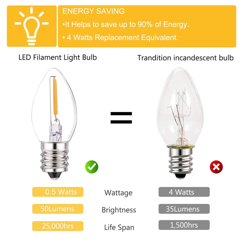 C7 LED Bulbs,0.5 Watts LED Filament Night Light Bulb Edison