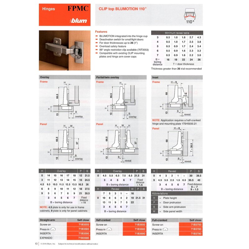 Blum Clip top BLUMOTION Soft-Close Hinges, 110 Degree, Self Closing,