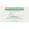 Cellx Glucoshield Suplemento Colágeno 30 Sobres De 5g Sabor Sin